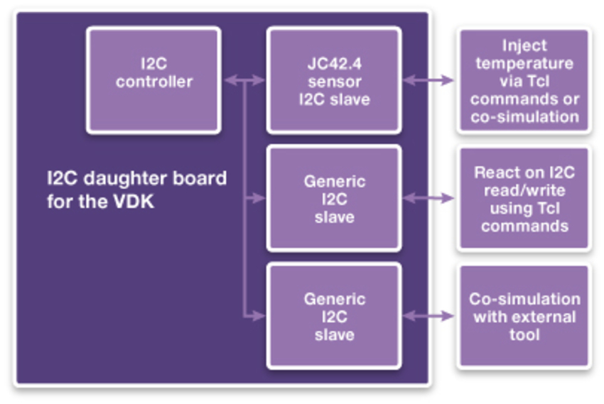 Virtual Development Kit Svt Virtualizer Development Kits | Virtualizer Development Kits – ECCKF