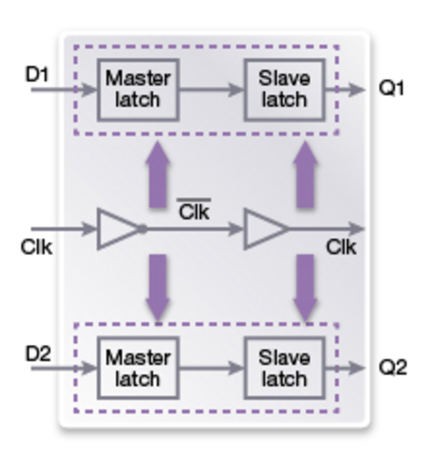 Tsmcs Hpc Process Six Logic Library Capabilities Synopsys SexiezPicz