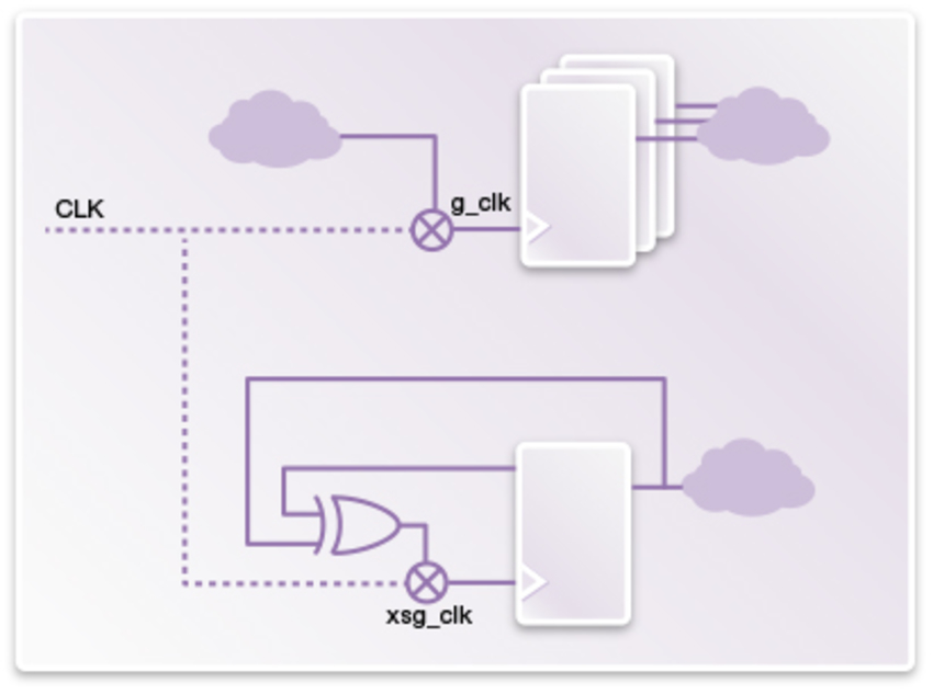 Power Profile from RTL to Gatelevel Implementation IP Synopsys