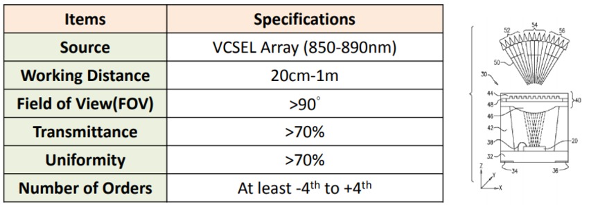 Optical Gratings Specifications | Synopsys