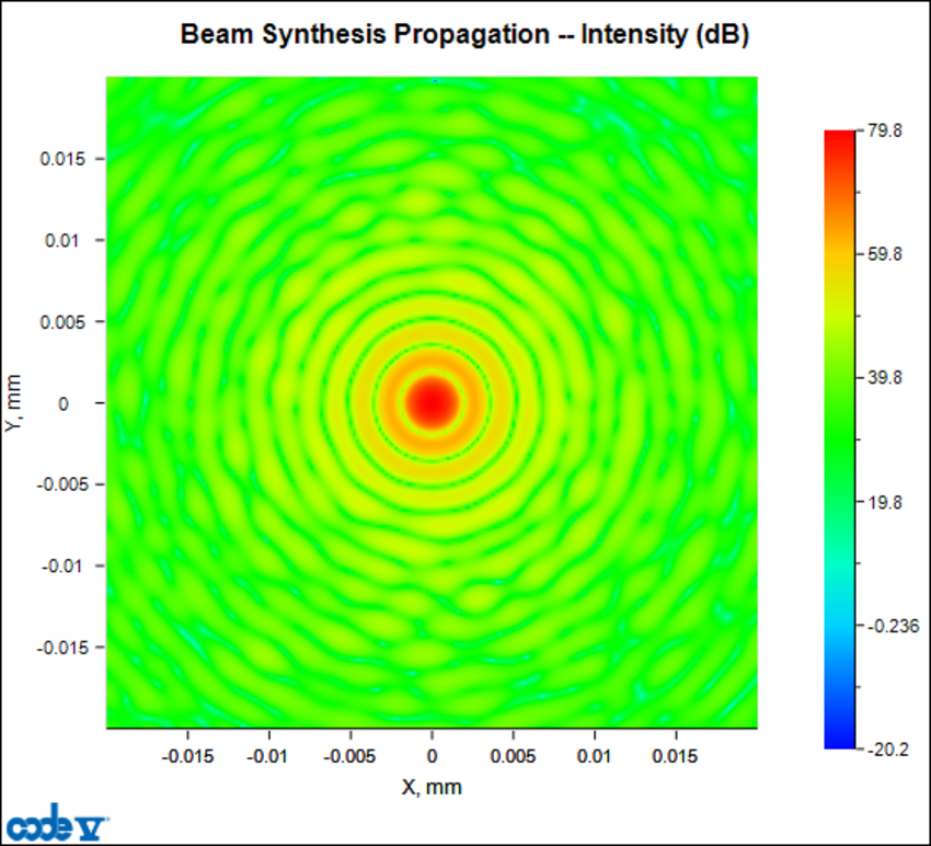 CODE V Feature Close-Up: Beam Synthesis Propagation