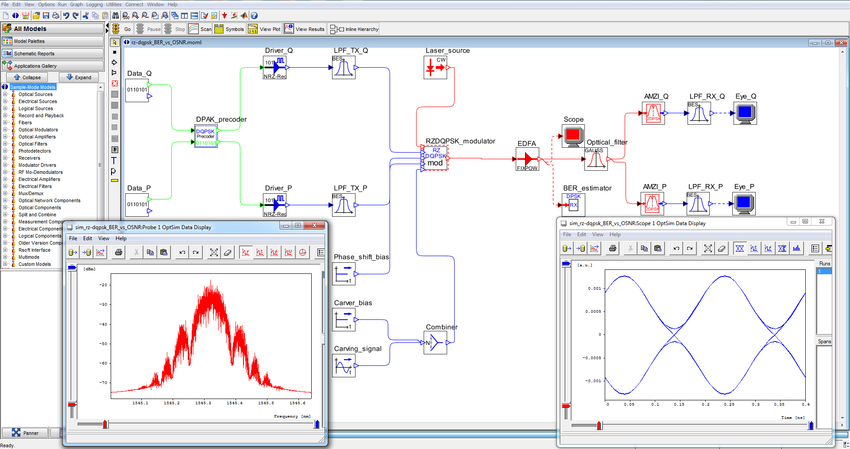 Optsim Photonic System Tools Synopsys Photonic Solutions