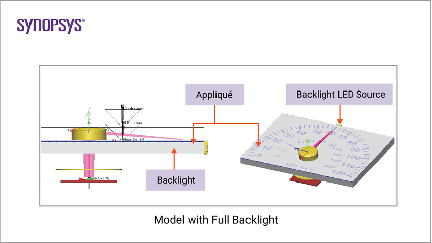 Model with full backlight in LightTools | Synopsys