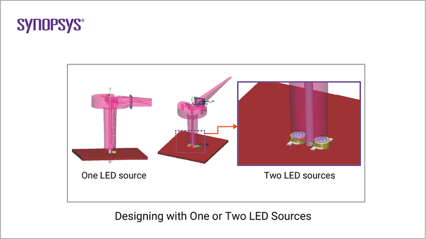 Designing with One or Two LED Sources | Synopsys