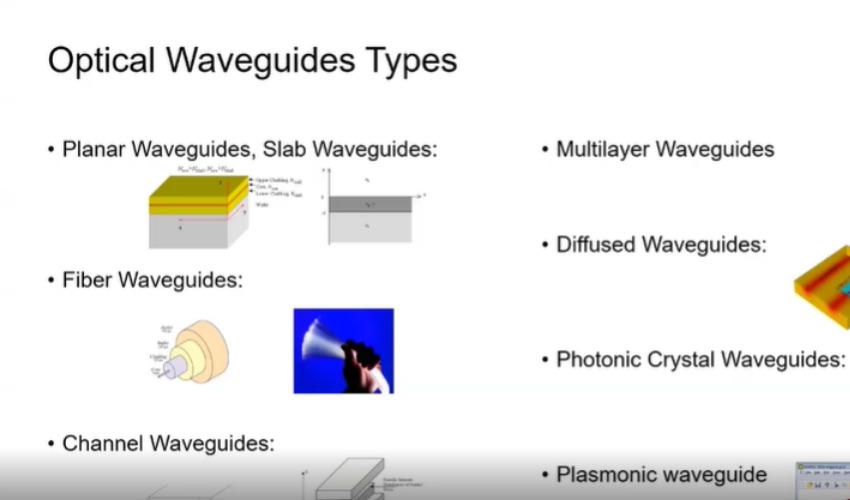 Fiber and Waveguide Design and Simulation: Strengths of RSoft Photonics Device Tools | Synopsys