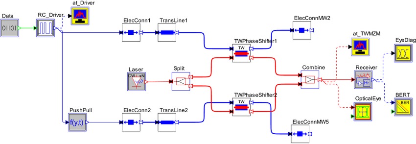 OptSim Circuit test setup for evaluating performance of the TW-MZM | Synopsys