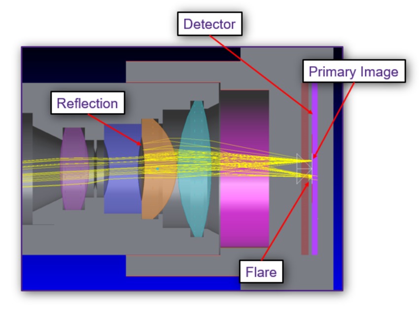 Reflection off the Detector Structure | Synopsys