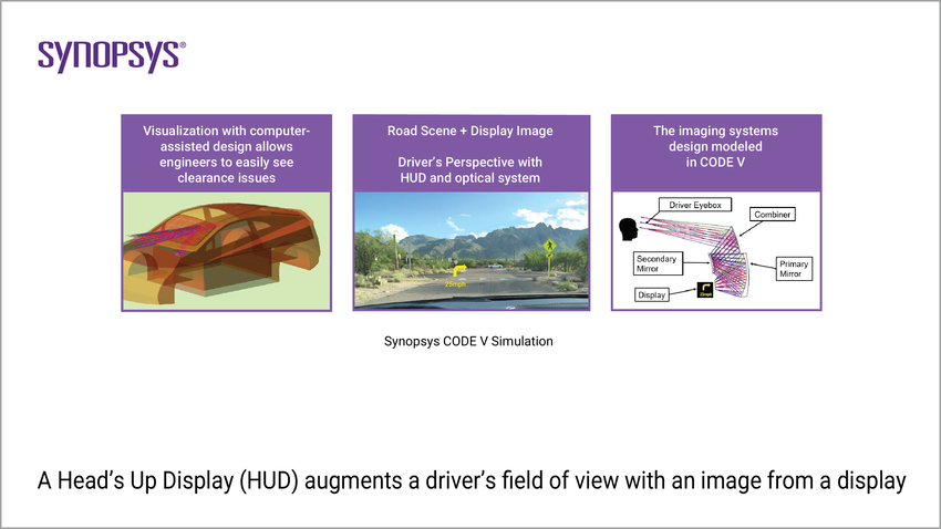 Head's Up Display Example | Synopsys