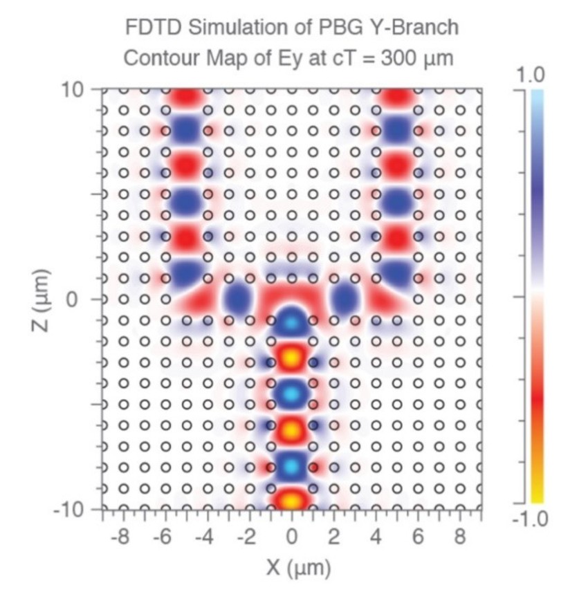 FDTD Simulation of Y-branch PBG splitter | Synopsys