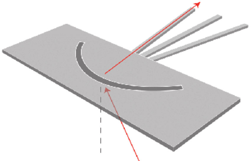 Figure 1: Schematic of the surface plasmon spatial multiplexer | Synopsys