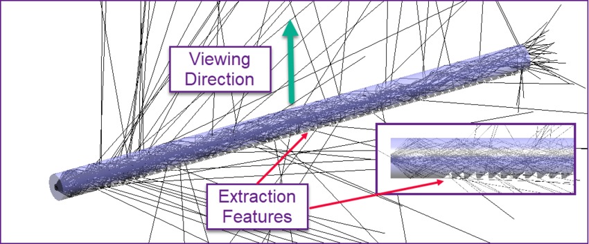 Cylindrical light guide showing viewing direction and extraction features | Synopsys