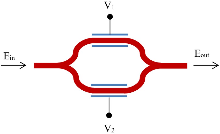 Mach-Zehnder modulator structure | Synopsys