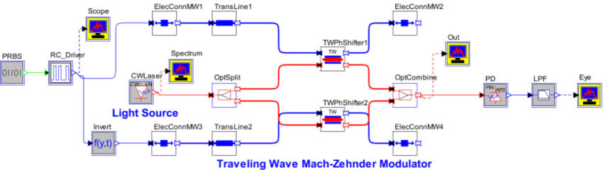 TW-MZM schematic in OptSim Circuit | Synopsys