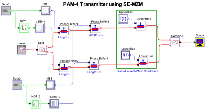 Schematic of a PAM-4 transmitter using SE-MZM | Synopsys
