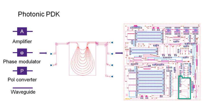 Photonic PDK and Mode Division Multiplexer layout | Synopsys
