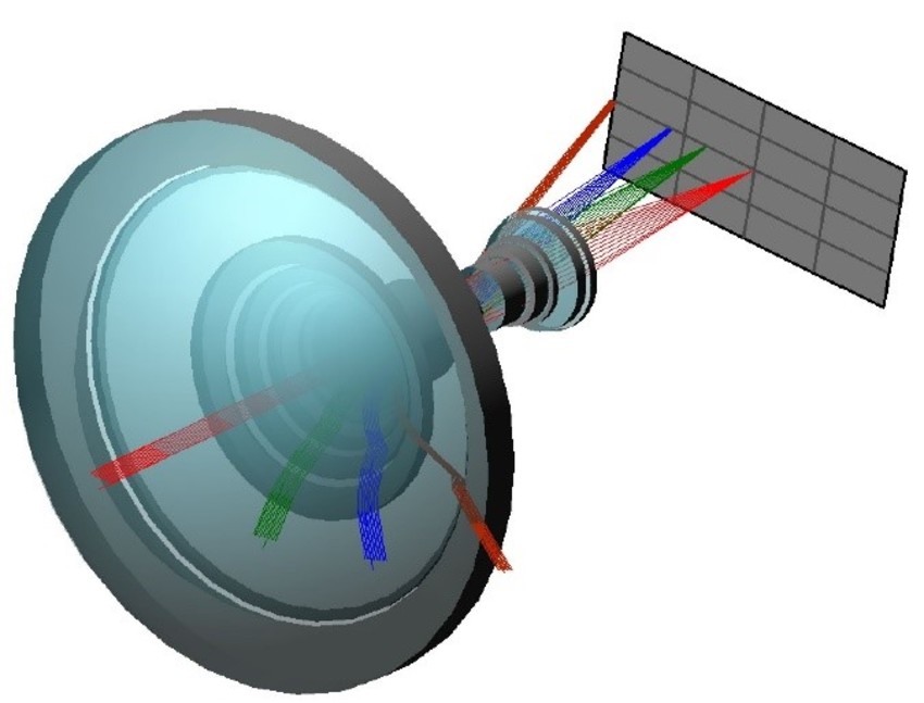 3D View of a wide angle receiver, simulated in CODE V | Synopsys