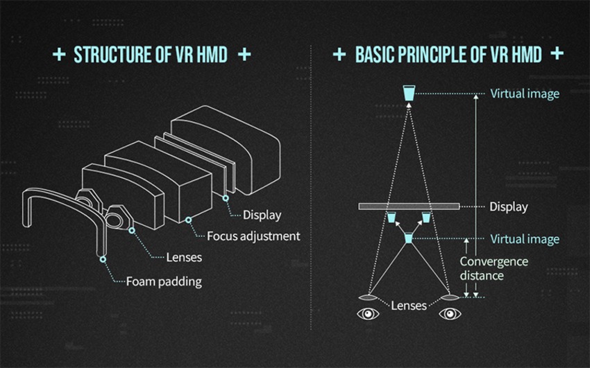 Structure of VR HMD (Image credit: SK Hynix) | Synopsys