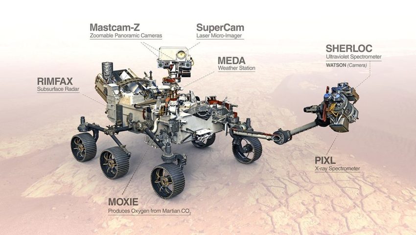 Mars Perseverance rover - Mastcam-Z