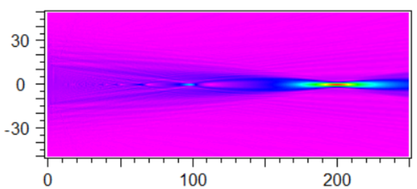 Figure 5: BPM result (left) for green light (λ=532nm) at L=200µm | Synopsys