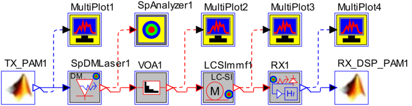 Topology for simulating PAM4 transmission over SI-POF | Synopsys
