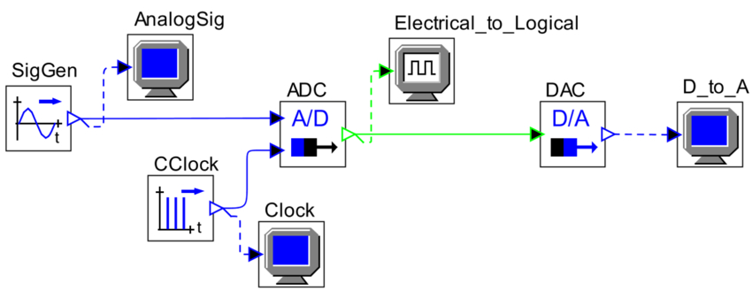 Electrical-to-logical signal conversion | Synopsys