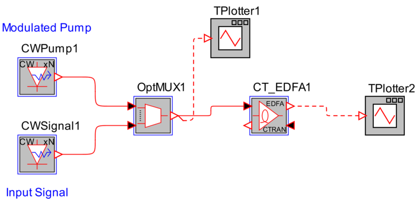 Schematic demonstrating EDFA dynamic response to a modulated pump input | Synopsys