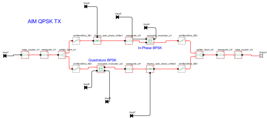 Ring-modulator-based QPSK transmitter using the AIM Photonics PDK | Synopsys
