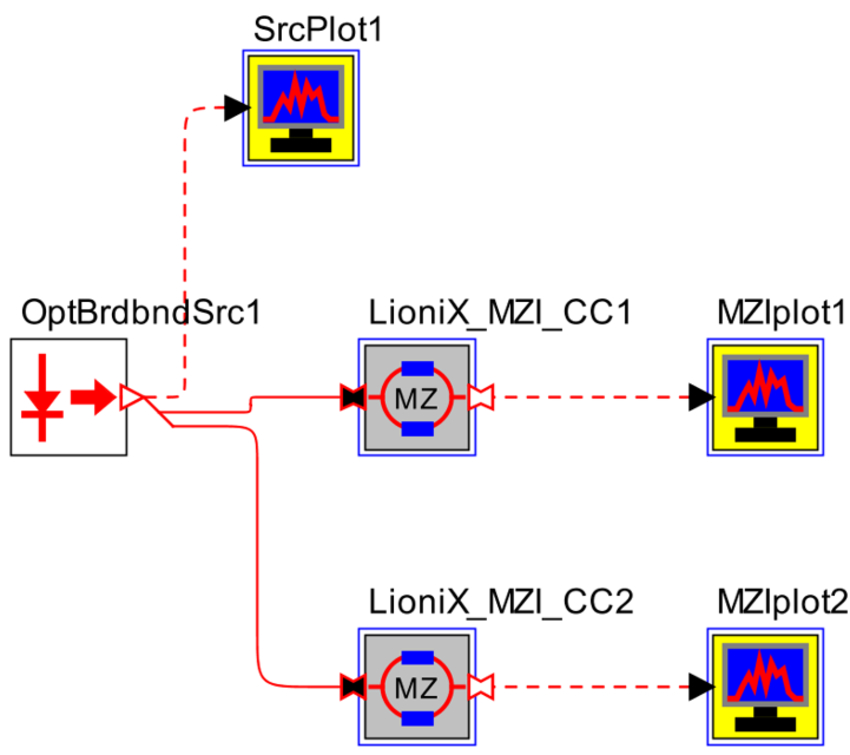 Top-level topology for simulating MZIs | Synopsys