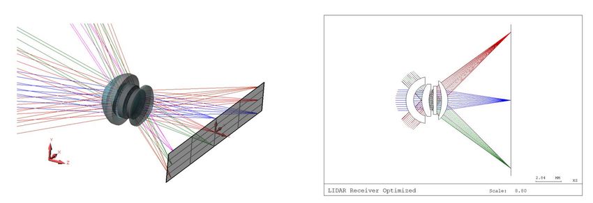 CODE V optical design software for LiDAR systems | Synopsys