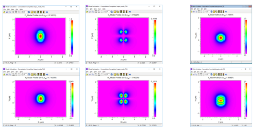Modes calculated with BeamPROP mode solver (a) Four field components of TM fundamental mode at input.  (b) Major E fields of TE and TM modes at output | Synopsys