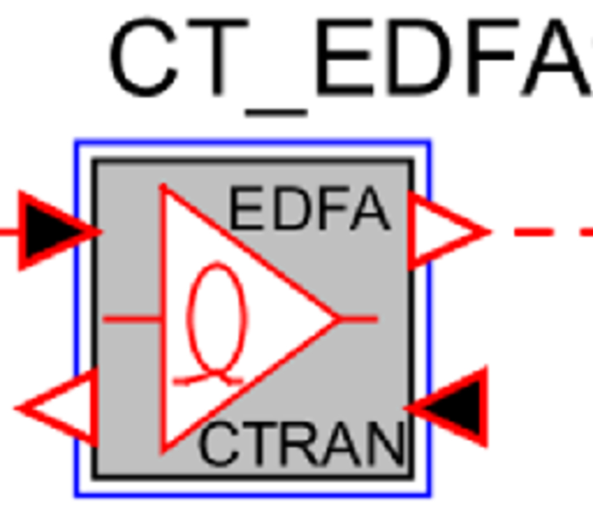 EDFA Gain Modulation