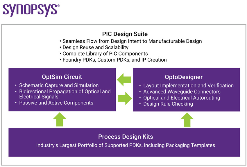 What is a Photonic Integrated Circuit (PIC) and How Does It Work
