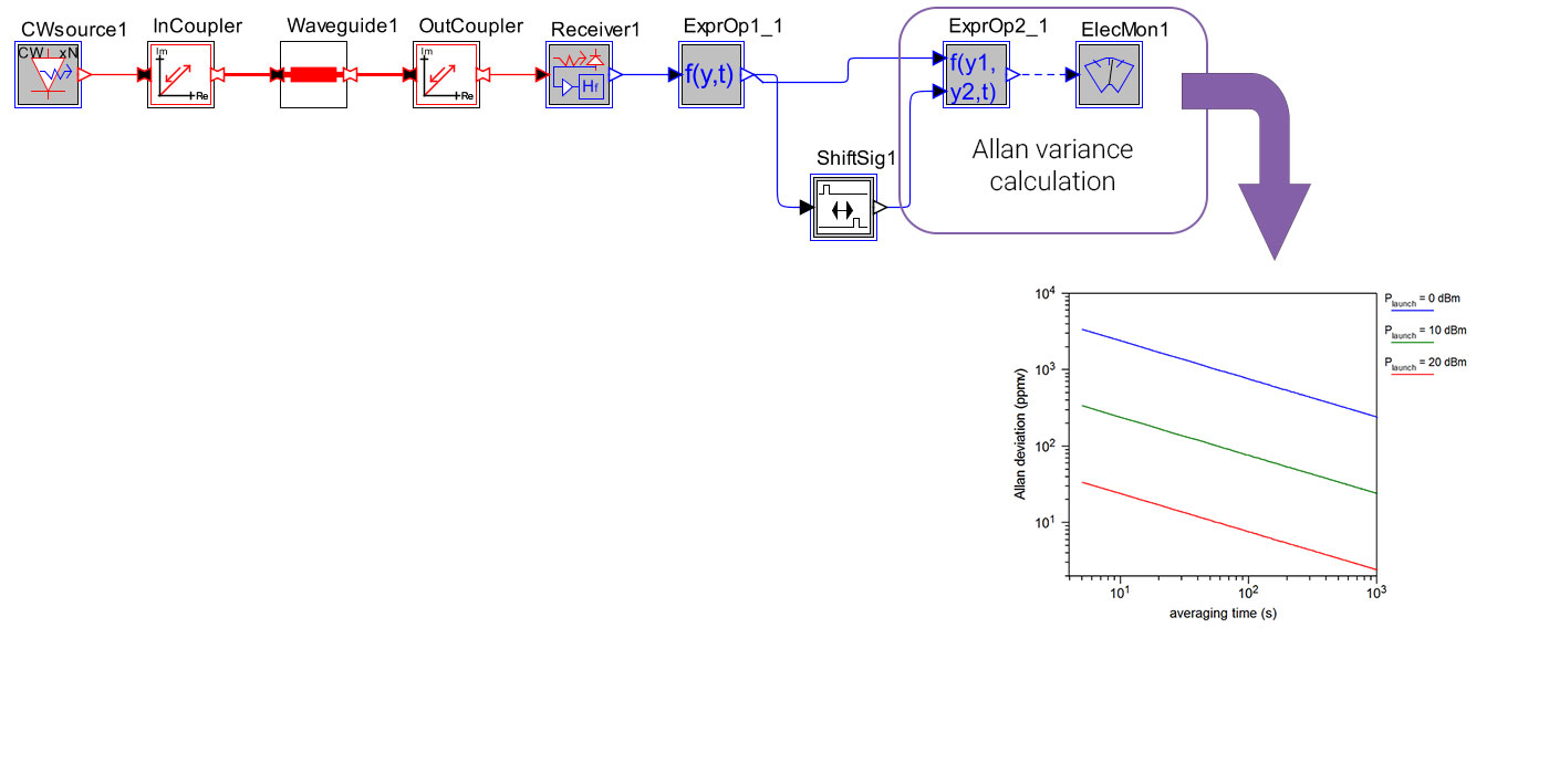OptSim Circuit Allan Deviation Analysis | Synopsys