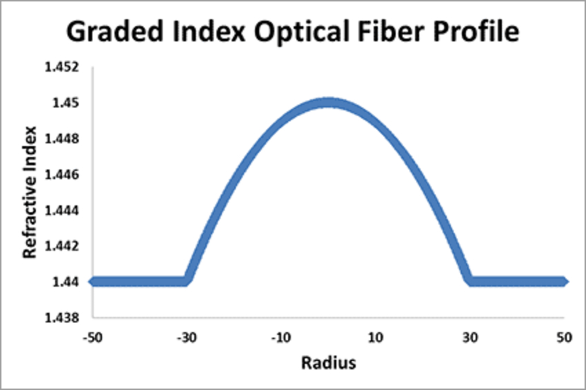RSoft Enewsletter, June 2014