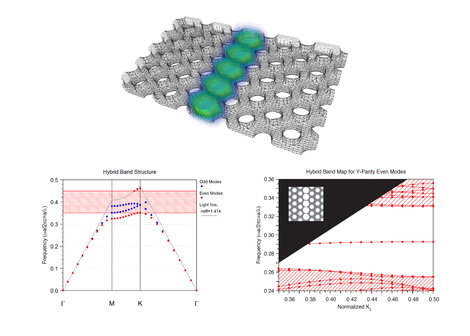 Blog Archives - soundslinoa
