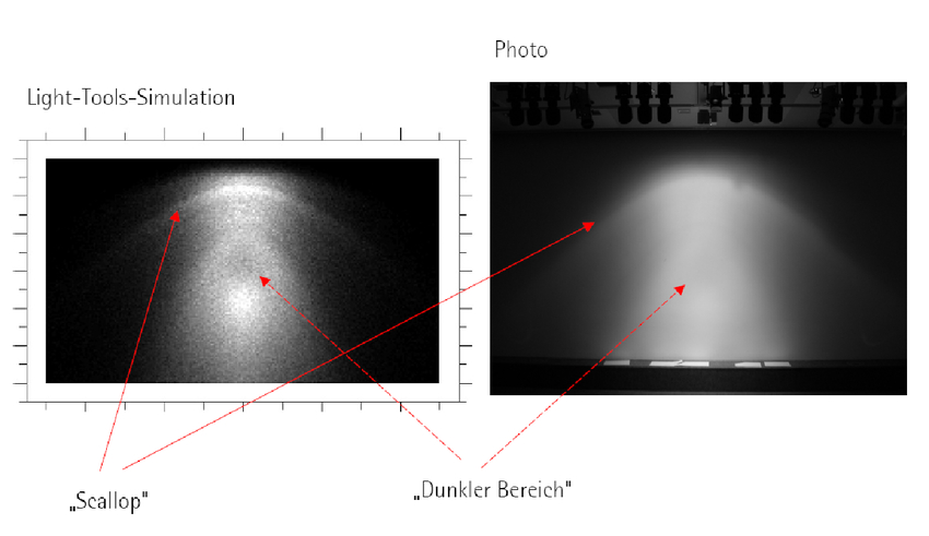 LightTools simulated results versus actual results. Image courtesy of ERCO.