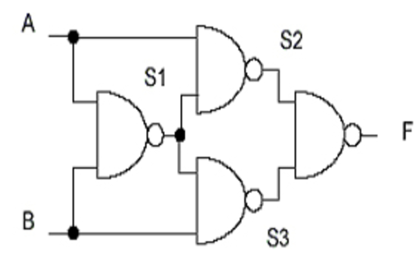 EX-OR logic using NAND gates | Synopsys