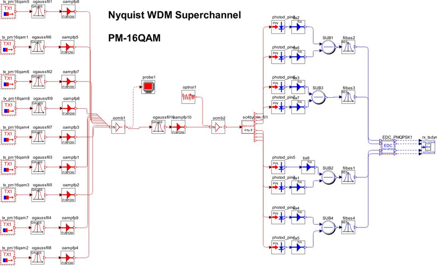 OptSim project layout | Synopsys