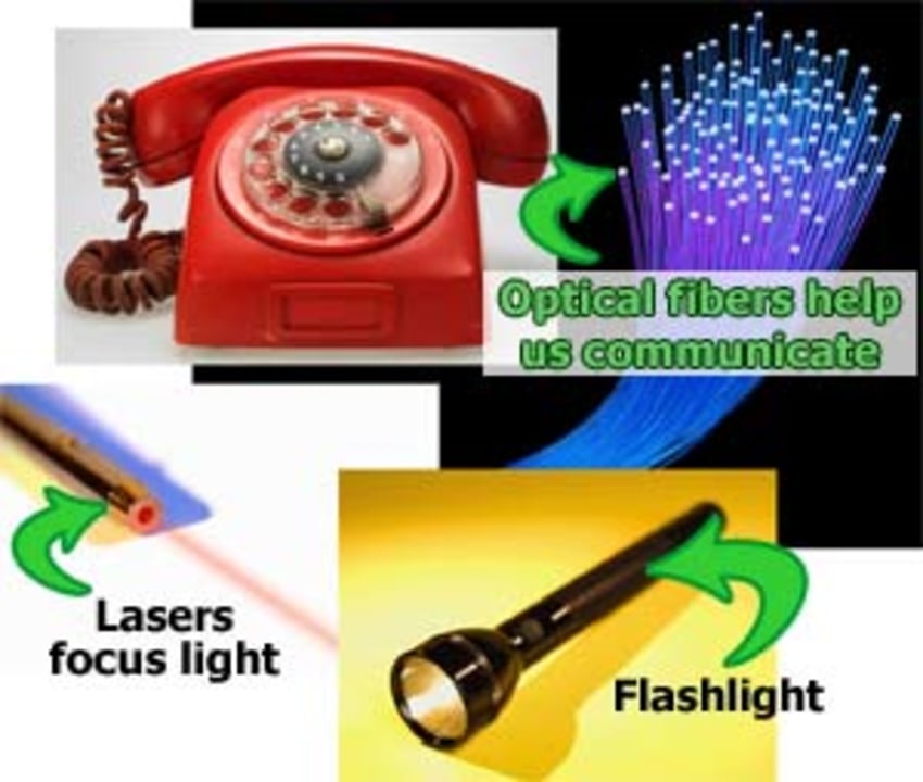 What Are Lasers? Optics for Kids Synopsys