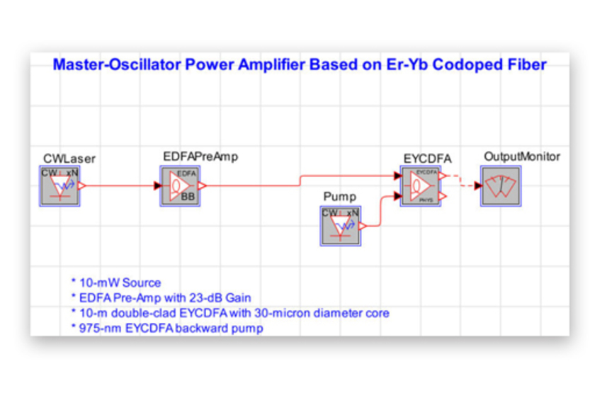 Er-Yb-Based Main-Oscillator Power Amplifier (MOPA)