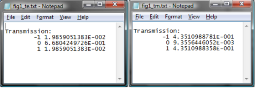 Simulation: The results (TE is on the left, TM on the right) | Synopsys