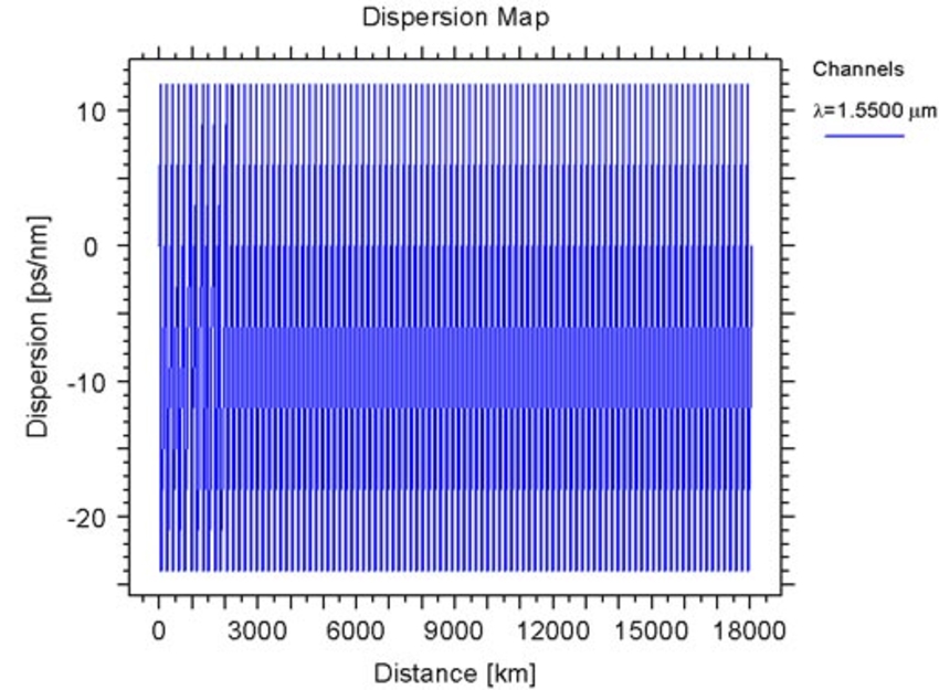 Dispersion map | Synopsys