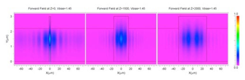 Field profile at Vbias=1.45V | Synopsys