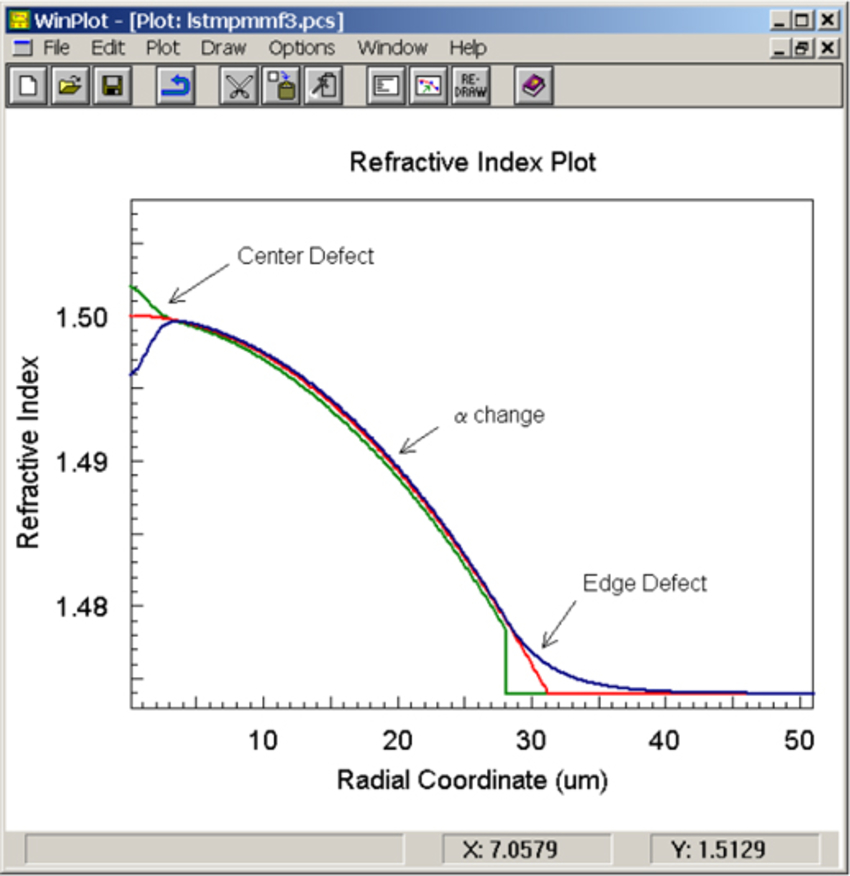 ModeSYS Refractive Index Profile Distortions and Multimode Fiber Links Performance Cambridge