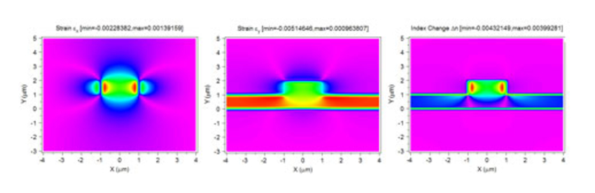 Strain calculation for a silicon ridge waveguide buried in SiO2 | Synopsys