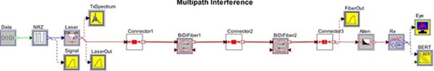 Layout of the topology to study multipath interference effects | Synopsys