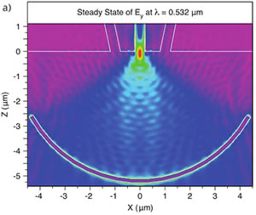 Figure 2: Simulation results showing the amplitude of the Ey field on the surface of the metal film: a) Normal incidence light is coupled into the central metalstrip waveguide, and b) angled incident light is coupled into one of the side metal strip waveguides | Synopsys