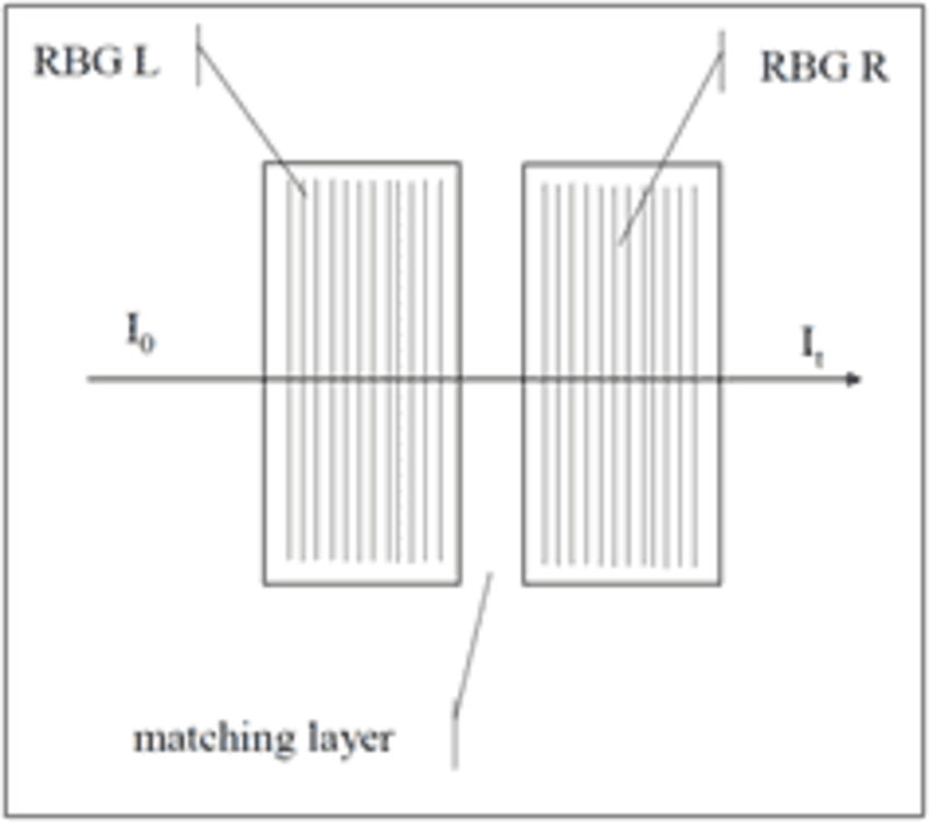 Optical Notch Filter PIC Using Cascaded Gratings Synopsys