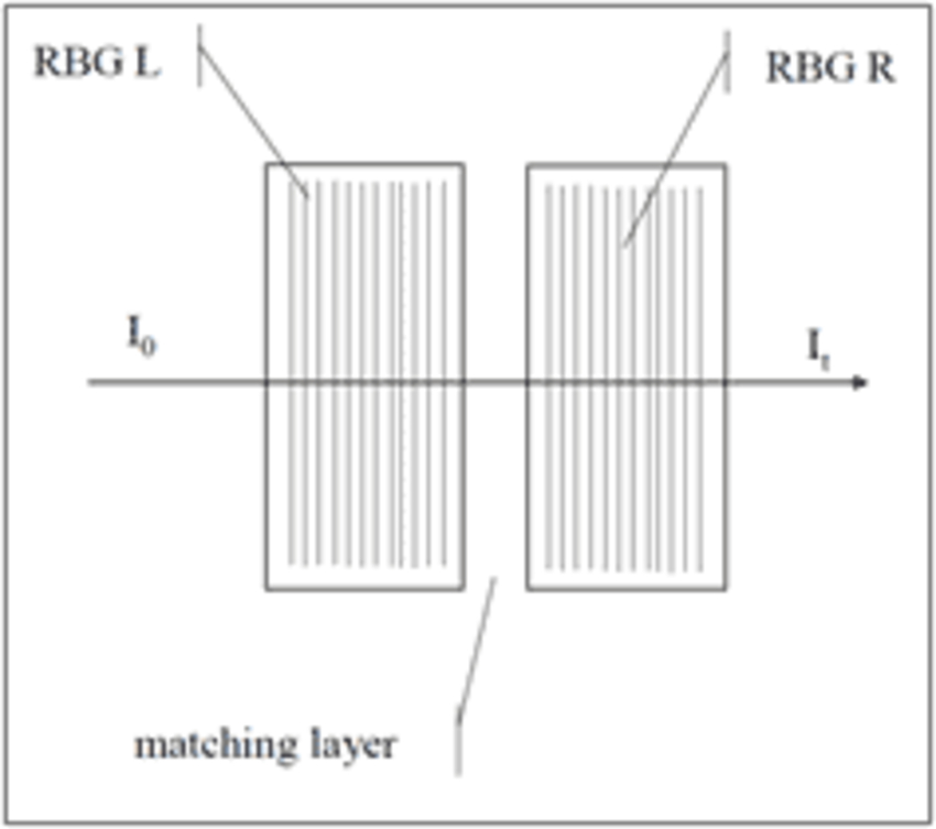 Schematic layout of two reflective gratings | Synopsys
