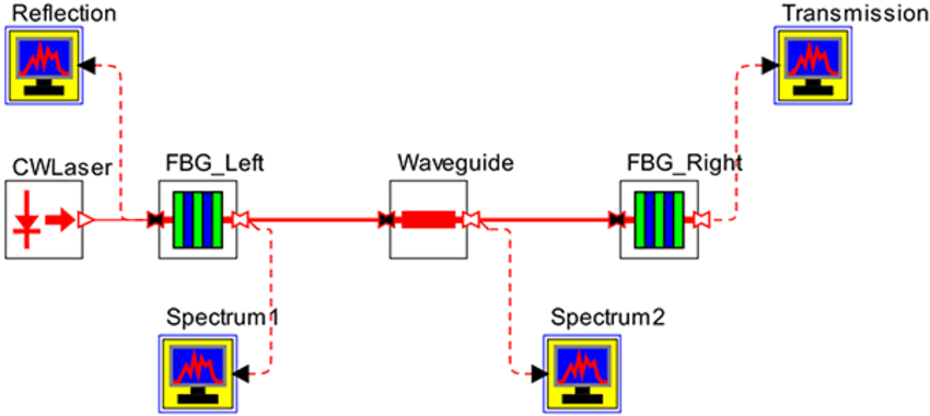 OptSim Circuit layout of two reflective gratings schematic of Fig. 1 | Synopsys